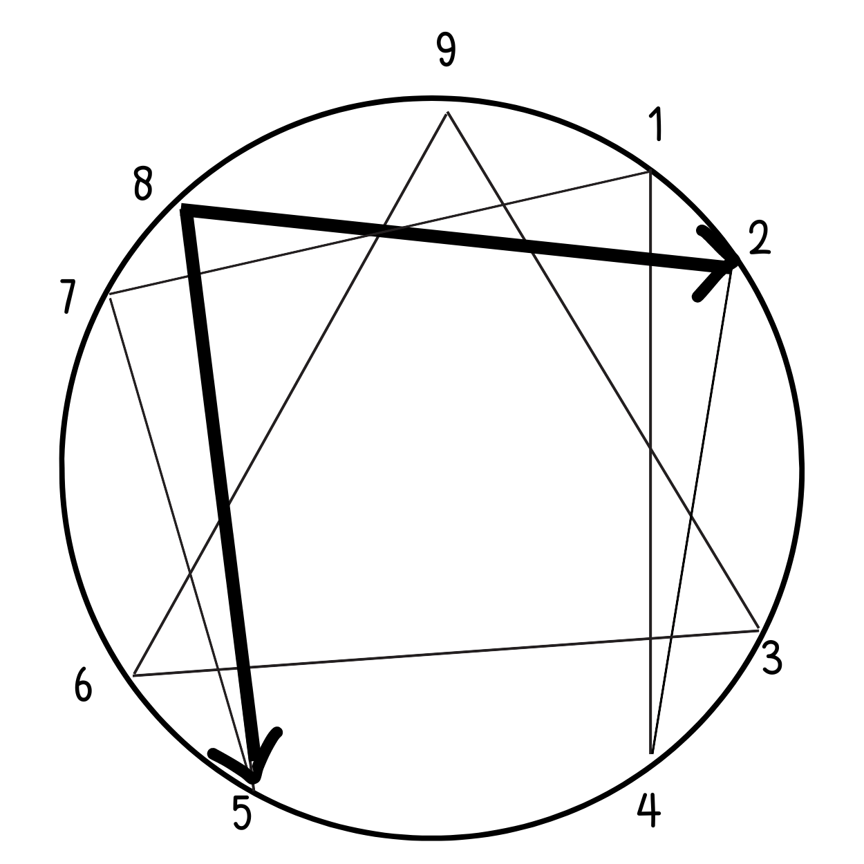 Enneagram Type 8 Growth and Stress Arrows