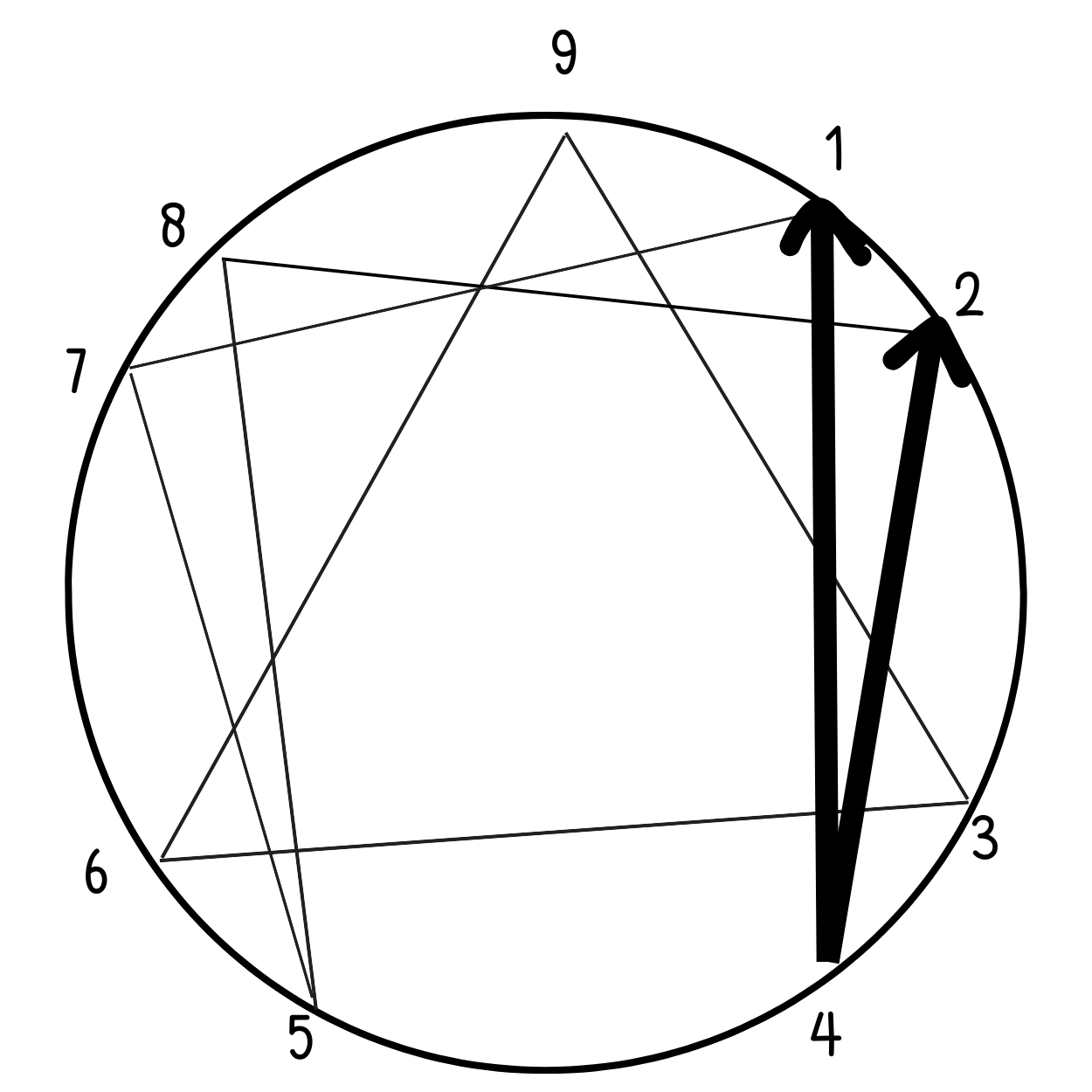 Enneagram Type 4 Growth and Stress Arrows